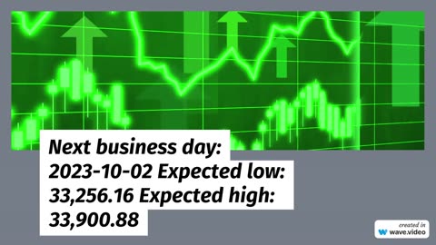 DJIA Expected Price Range for 10-2-23