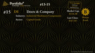 Spotlight - Top 25 Capital Goods Stocks based on Sharpe Rank