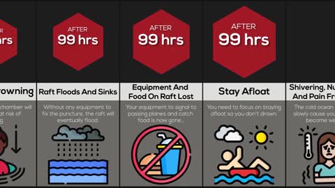 Comparison What If You Were Stranded In The Ocean