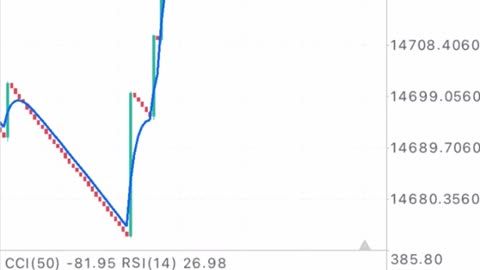 CATCH MULTIPLE BOOM AND CRASH SPIKES AND FLIP $10 TO OVER $1000 IN JUST FOUR HOURS