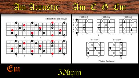 Acoustic Guitar Backing Track in Am How to Improvise Perfect Solos Over Chord Progressions 50bpm