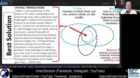 Aries New Moon and the Diamond in the Haystack! How to CIRF 4/8 - 4/14