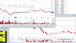 Day Trade Recap - 3.10.22 $PDD $ETSY