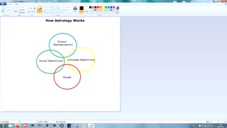 How Astrology Works - Views of Different Astrologers and Traditions