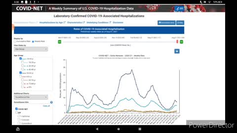 Covid-related hospitalizations