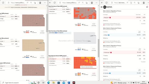 Michigan 2nd Aug 2022 primary election fraud. District 2 GOP