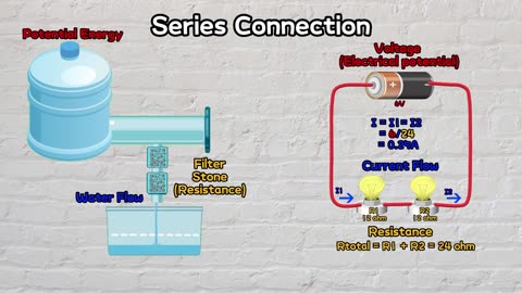 Series vs Parallel Connection