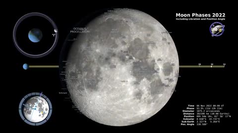 Moon Phases 2022 – Northern Hemisphere