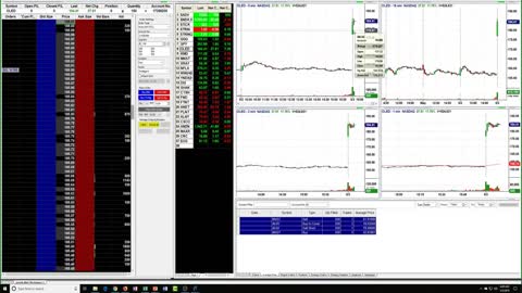 Make a Living Trading: Live 3 Bar Play and Pysch/Levell II Lecture