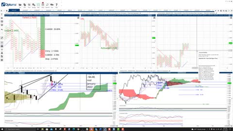 Cardano (ADA) Cryptocurrency Price Prediction, Forecast, and Technical Analysis - Oct 13th, 2021