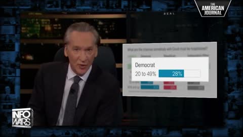 Bill Maher Calls Out Democrat Ignorance On Covid