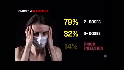 People diagnosed with a Omicron variant. 79% had 2 vaccine shots.