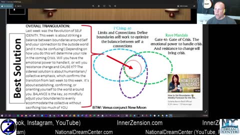 From SuperMind to Pisces New Moon: How to CIRF 3/11 to 3/17