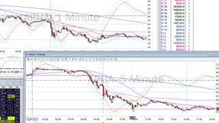 Day Trade Recap - 2.11.21 $APHA $CGC