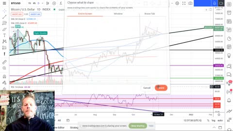 Bitcoin-BTC-D-Ethereum-Altcoins-All-Headed-Up-As-Expected