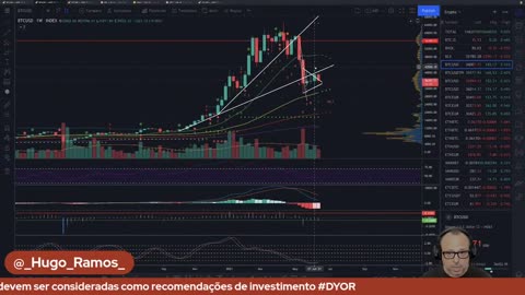 FYM! + HFC [E01] Bitcoin: Análise Técnica e Educação em Língua Portuguesa