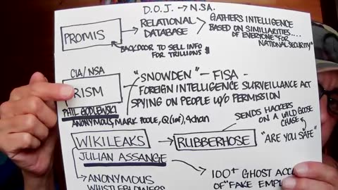 April 18 Wikileaks, Prism, Promis