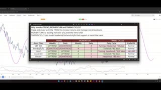 TMT Weekend Update: Stocks Bearish, Oil Bullish?