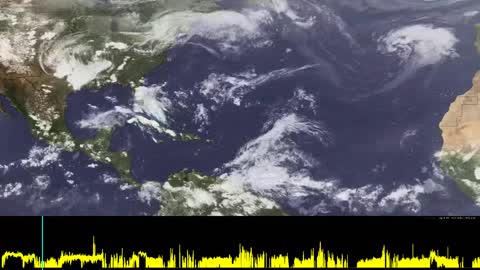 2019 Atlantic hurricane season with xray flux plot