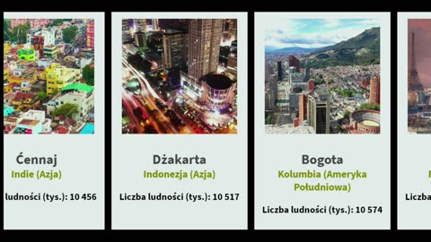 Największe miasta świata – Ranking