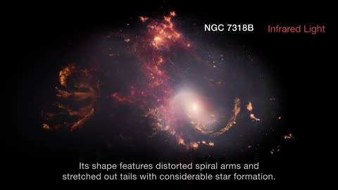Stephans Quintet A multi wavelength EXPLORATION |Hubble telescope|