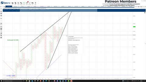 Polkadot (DOT) Cryptocurrency Price Prediction, Forecast, and Technical Analysis - Sept 14th, 2021