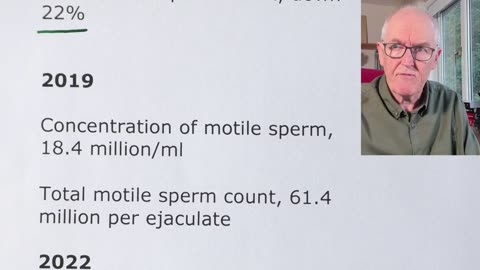 MASSIVE Reduction in Sperm Motility as much as 22% (from 2019-2022) - Dr John Campbell