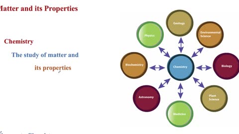 Chemistry and Matter