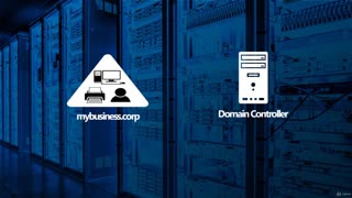 Understanding Domain Structure Active directory