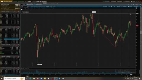 US Stock Market Review Week 6_23_24