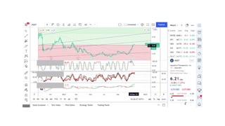 Basics to Investing - AQST Aquestive Therapeutics Inc - Stock Charts #014