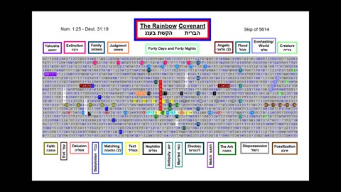 Rainbow Covenant - Hebrew Torah Bible Code by Arielle Kelly