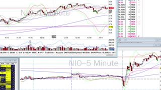 Day Trade Recap - 2.3.21 $DQ $OSTK $PDD $NIO