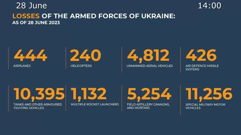 ⚡️🇷🇺🇺🇦 Morning Briefing of The Ministry of Defense of Russia (June 28, 2023)