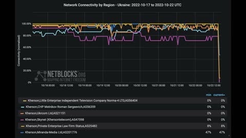 No Internet connection in Kherson.(23-10-22)