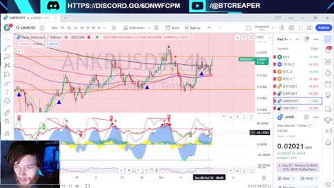 Eth Inflation, SEC Crypto Has No Value, Nightly TA -EP364 10/8/23 #crypto #technicalanalysis #btc