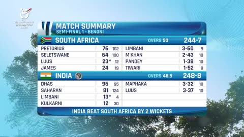 Ind vs South Africa | semi final match highlights | U19 CWC 2024