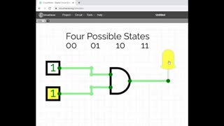 Debunking Quantum Computers - Quantum Computers are FAKE and GAY