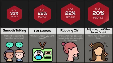 Probability Comparison Ways People Flirt