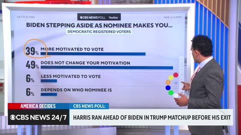 What polls say about a Trump-Harris matchup.