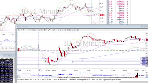 Day Trade Recap - 8.15.22 $DDOG (SWING): $BILI $JD $BABA $BE