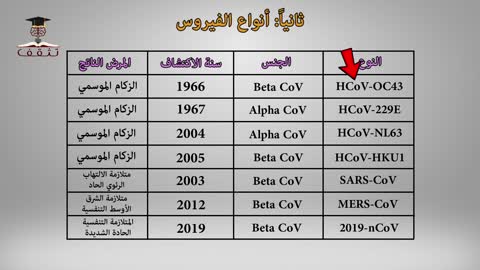 هل فيروس الكورونا لعبة امريكية؟ اليك الأدلة والبراهين