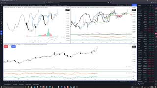 Crypto, Forex, Futures, and Stocks - Live Market Analysis, Price Prediction, Day Trade Ideas