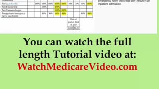 Part 24 - Medicare Tutorial - If you need a Medicare supplement plan, Plan G might be a good option.