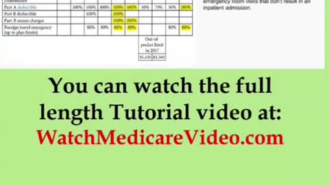 Part 24 - Medicare Tutorial - If you need a Medicare supplement plan, Plan G might be a good option.