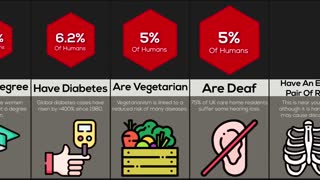 Comparison : How rare are you?