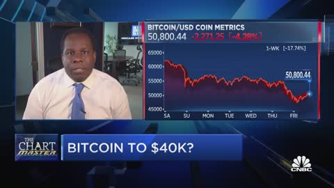 Chartmaster says bitcoin breakdown's just getting started