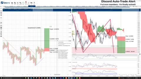 Dogecoin DOGE Price Prediction - Nov 23 2021 [2 NEW TRADES]