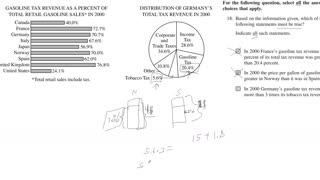 Interpreting Information from Graphs: Practice GRE with a Cambridge PhD