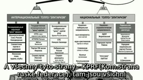 Prednáška generála Petrova 5 - Davo-elitárny systém 2-2